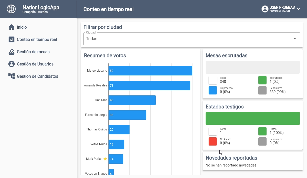 NationLogic - Dashboard